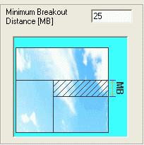 GlassOptimization Software : PLUS 2D : Minimum Breakout Distance