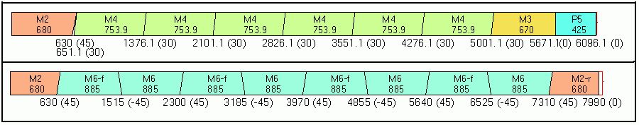 Bar Nesting Software - PLUS 1D : Optimized Layout of Miter Parts