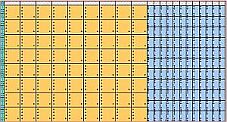 Optimize Plates with First X Cut