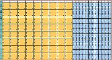 Optimize Plates with First X Cut